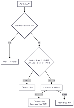 GoCICa Cache Retrieval Flow-2026-06-06-111343.png