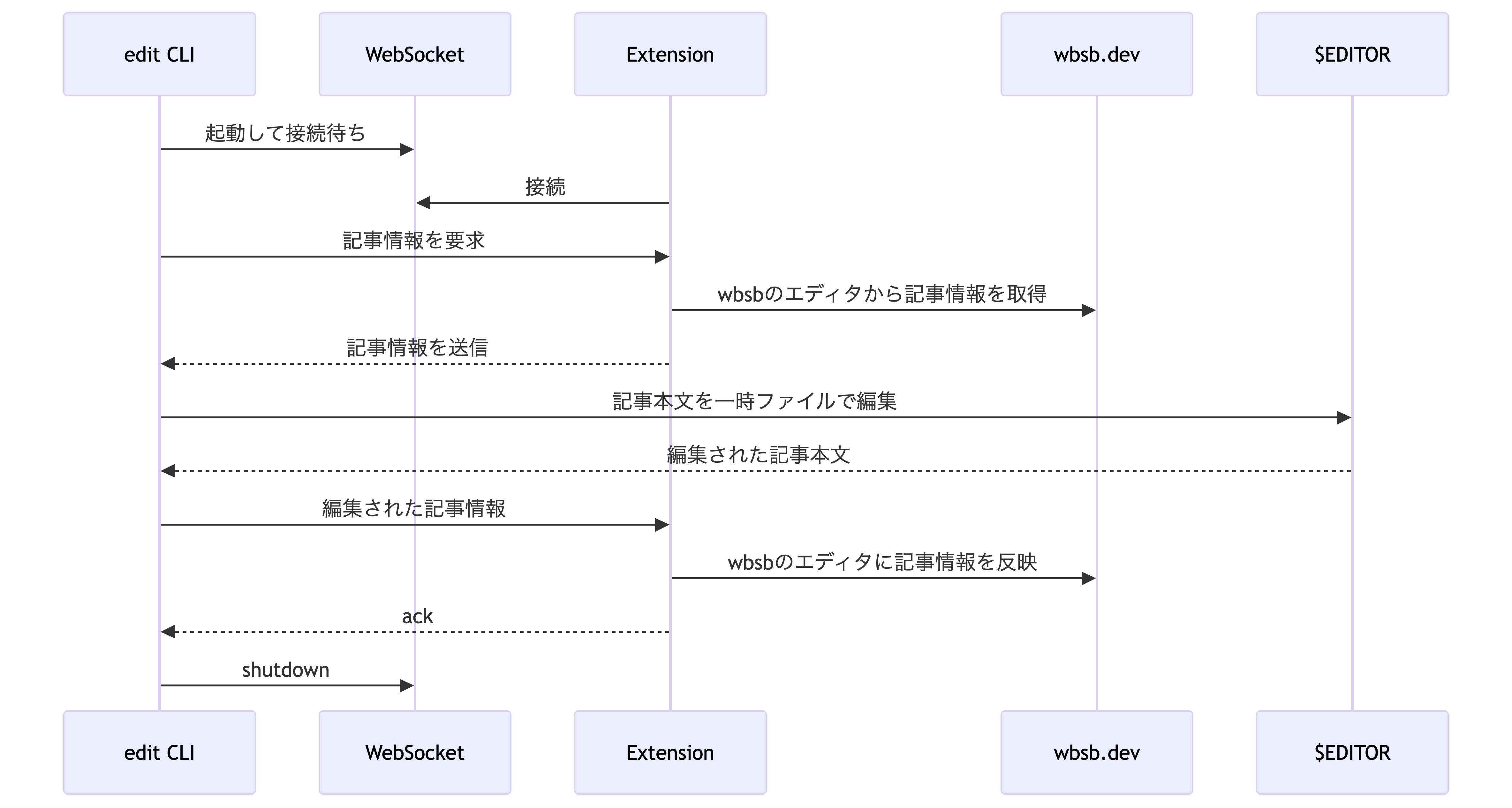 mermaid-diagram-2026-06-08T14-14-39.png